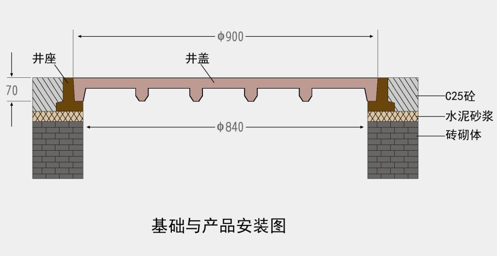 铸铁井盖