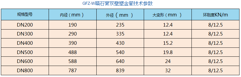 贵州隔离带花箱